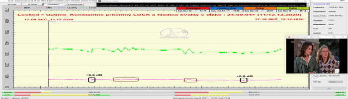 dxsatcs-astra-2e-2f-2g-28-2-e-uk-spot-beam-reception-11306-v-sky-uk-signal-monitoring-24h-11-12-2020-00-n