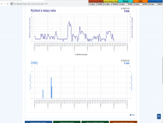 dxsatcs-eutelsat-21b-western-multistream-reception-snrt-morocco-11618-v-shmu-meteogram-sumar-vietor-zrazky-02