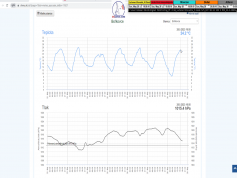 dxsatcs-eutelsat-9b-9e-italy-dvbs2-s2x-multistream-reception-center-12149-v-weather-conditions-05-2023-01