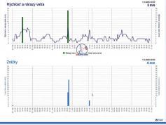 dxsatcs-express-am7-40e-sat-reception-prodelin-450cm-KU-Fixed-beam-Russia-11070-V-NNTV-shmu-002