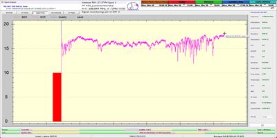 dxsatcs-intelsat-901-spot-2-27w-sat-reception-low-symbol-rates-11689.05-mhz-spin1038-radio-signal-monitoring-24h-02-n