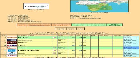 dxsatcs.com-Rascom QAF 1R at 2,9°E_South African beam-11 218-V-TSA-online-ok-n