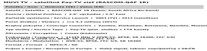 dxsatcs.com-Rascom QAF 1R at 2,9°E_South African beam-Muvi-tv-Zambia-data-01n
