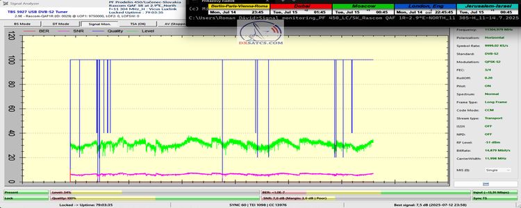 dxsatcs-rascom-qaf-1r-south-north-africa-79h-monitoring-TBS-analysis-FULL-final-n