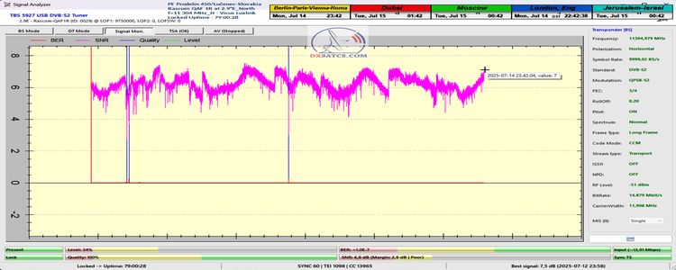 dxsatcs-rascom-qaf-1r-south-north-africa-79h-monitoring-TBS-analysis-ONLY SNR-final-n
