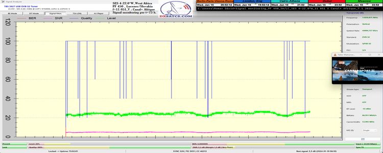 dxsatcs-ses 4-22-west-west-africa-footprint-canal-plus-afrique-sat-reception-11051-mhz-73h-signal-monitoring-n