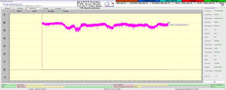 dxsatcs-ses 4-22-west-west-africa-footprint-canal-plus-afrique-sat-reception-11111-mhz-tbs5927-72h-snr-signal-monitoring-n