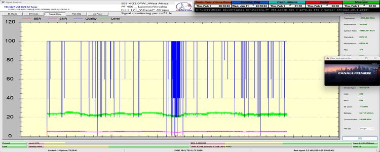 dxsatcs-ses 4-22-west-west-africa-footprint-canal-plus-afrique-sat-reception-11171-mhz-tbs5927-72H-signal-monitoring-n