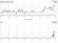 dxsatcs-ses-4-22-west-west-africa-footprint-canal-plus-afrique-sat-reception-europe-proving-shmu02-w