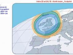 Astra 2D at 28.2 e _ footprint beam _ qualitative status
