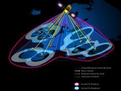 dxsatcs-com-hylas-1-33-5-west-ka-band-reception-frequency-satellite-broadband-system-architecture-01