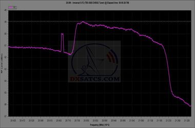 dxsatcs-com-inmarsat-5-f2-i-5f2-55-wl-ka-band-spectrum-analysis-lhcp-vector-20200-21200-mhz-span-1500-mhz-02n