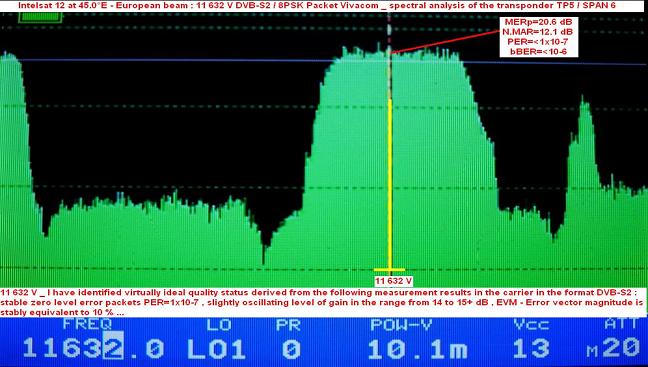 Intelsat 12 at 45.0e-european beam-11 632 V Packet Vivacom-spectral analysis-n